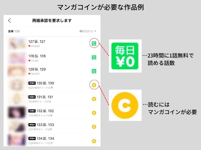 マンガコインが必要な作品例