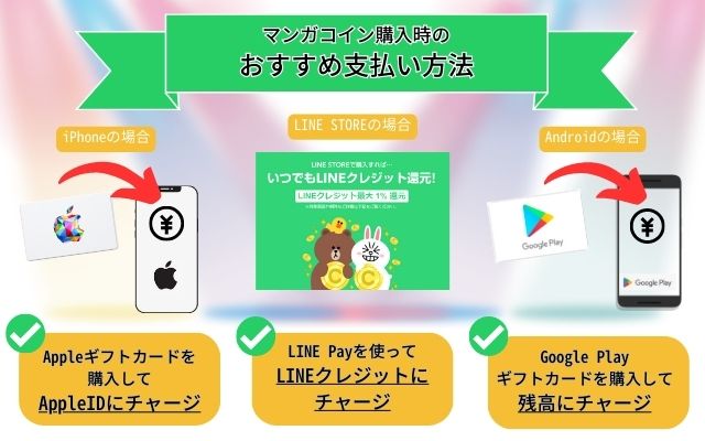 マンガコイン購入時のおすすめ支払い方法